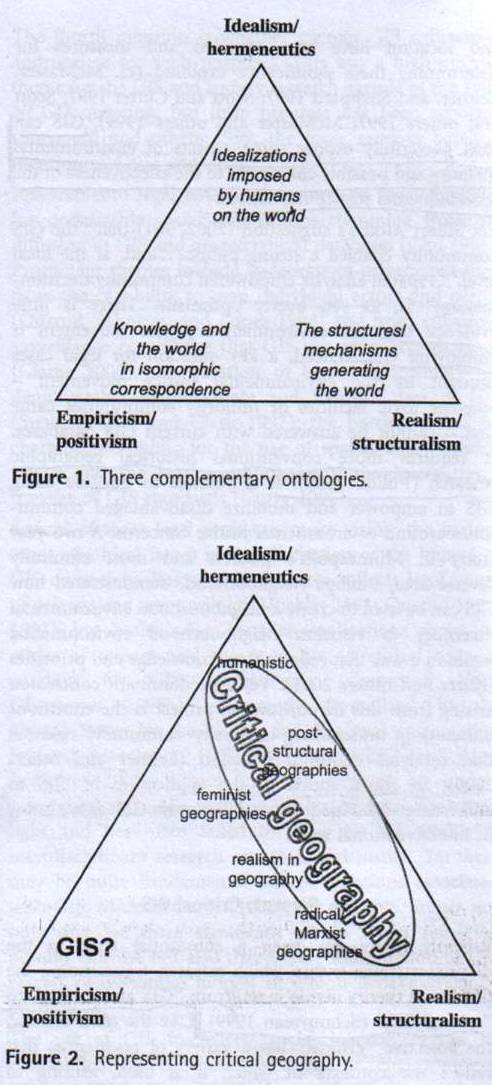 Figure 2. Representing critical geography. In E. Sheppard, Knowledge production through Critical GIS: Genealogy and Prospects, 'Cartographica', 40/4 (2005),
11.