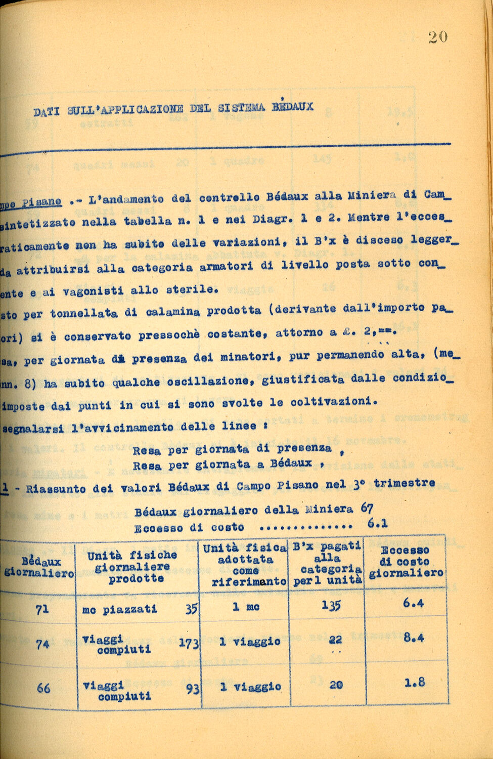 Rapporti della miniera Monteponi, 1931