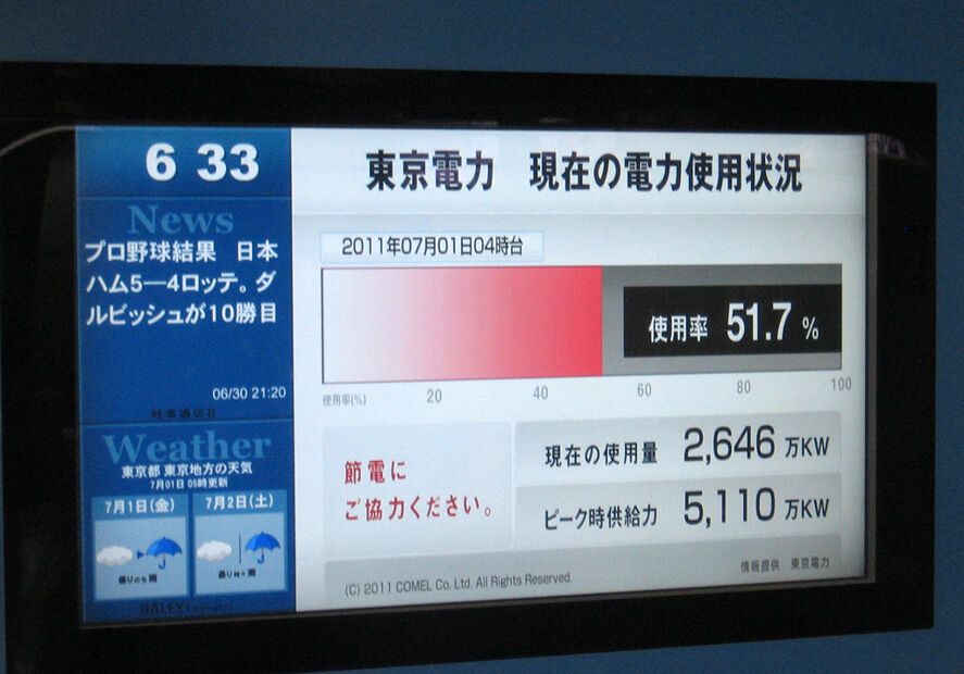 Fig. 8. 1st July, 2011. Electricity use in Tokyo at 51.7% of normal capacity.